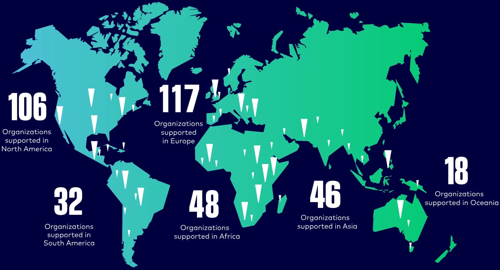 World map of organizations supported by Beyond Sport: 106 in North America, 32 in South America, 117 in Europe, 48 in Africa, 46 in Asia, and 18 in Oceania.